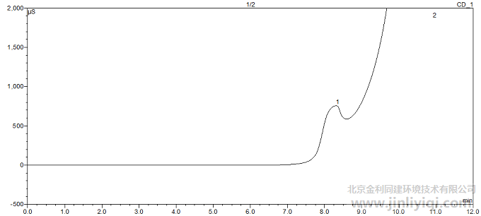 xųɫVD 1. (qing)x2. 